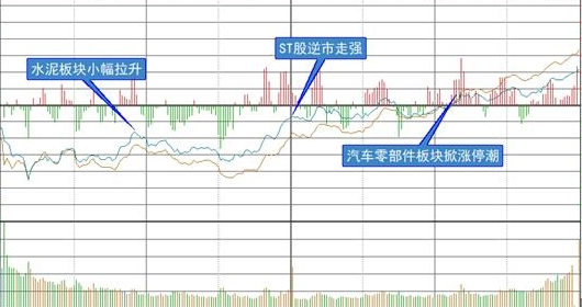 St股票3日有涨停是什么原因？st的股票应该怎么操作 股市聚焦 赢家财富网