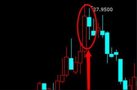 不停的打開漲停. 不停的打開漲停.
