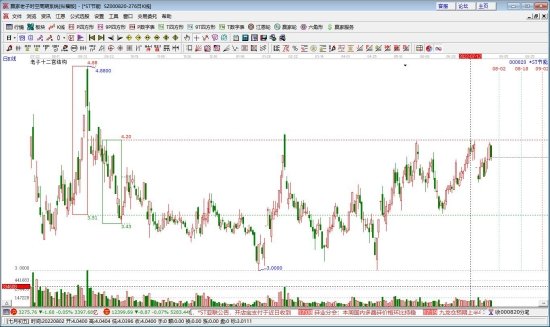 震蕩漲跌.jpg 震蕩漲跌.jpg