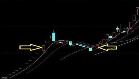 底部漲停吸籌的特征
