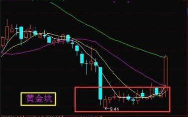 底部漲停吸籌的特征