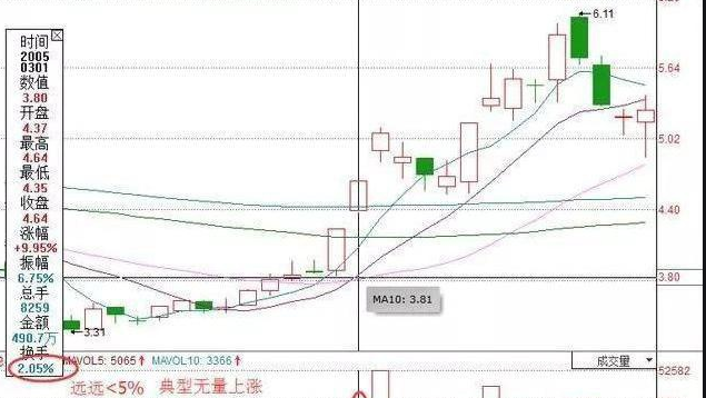 股票九點(diǎn)十五分漲停可以賣(mài)嗎