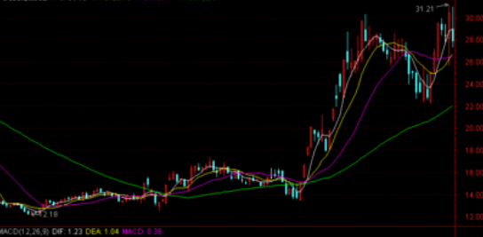 股票九點(diǎn)十五分漲停可以賣(mài)嗎