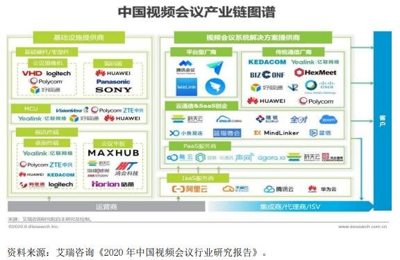 在視頻會(huì)議行業(yè)中具有一定的品牌知名度.jpg 在視頻會(huì)議行業(yè)中具有一定的品牌知名度.jpg