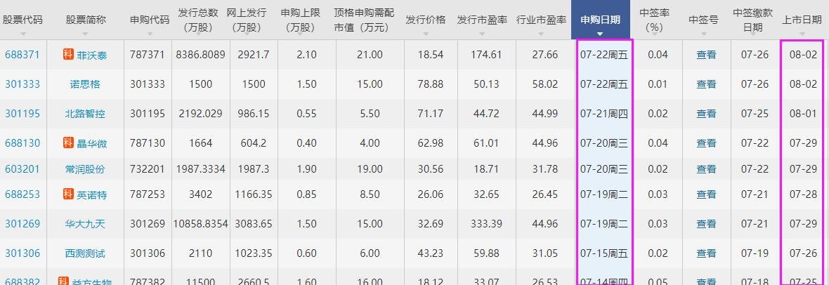 源飛寵物上市時間.jpg 源飛寵物上市時間.jpg