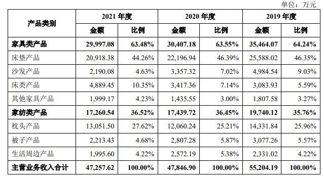 主營業(yè)務(wù)收入構(gòu)成分析.jpg 主營業(yè)務(wù)收入構(gòu)成分析.jpg
