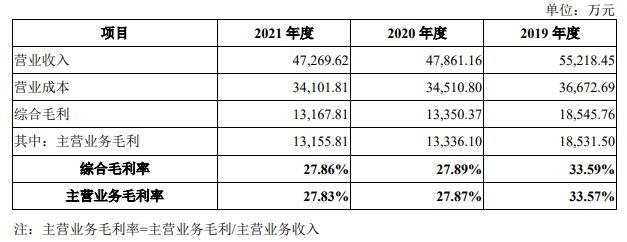 綜合毛利及毛利率情況.jpg 綜合毛利及毛利率情況.jpg