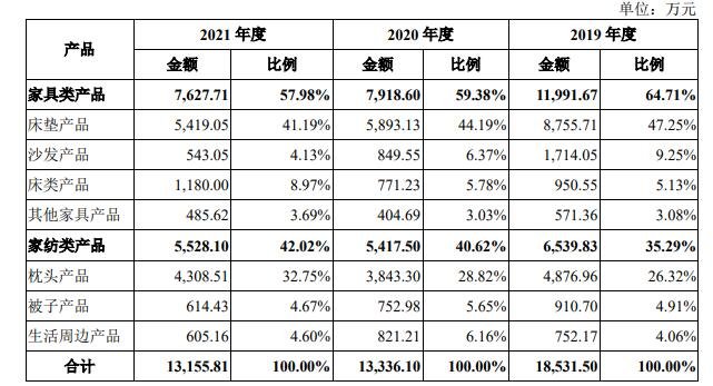 主營業(yè)務(wù)毛利構(gòu)成分析.jpg 主營業(yè)務(wù)毛利構(gòu)成分析.jpg