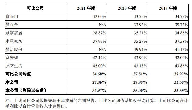 綜合毛利率與同行業(yè)可比上市公司比較分析.jpg 綜合毛利率與同行業(yè)可比上市公司比較分析.jpg