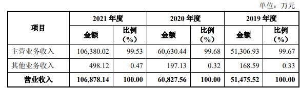 营业收入构成.jpg