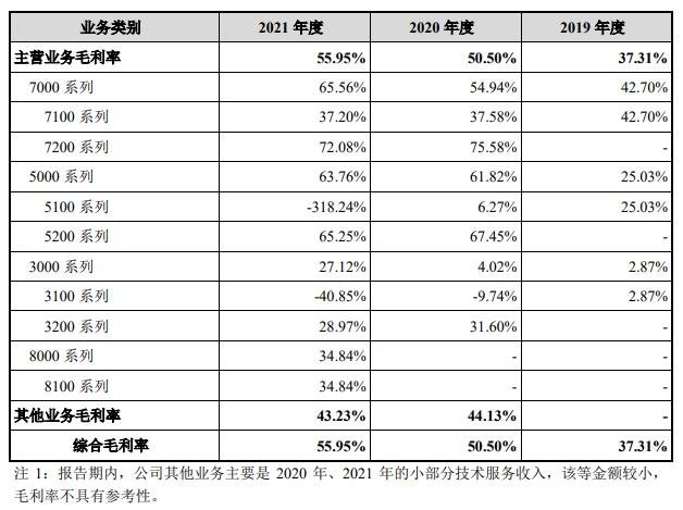 毛利率分析.jpg 毛利率分析.jpg