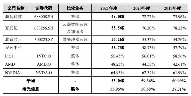 可比公司毛利率對比分析.jpg 可比公司毛利率對比分析.jpg
