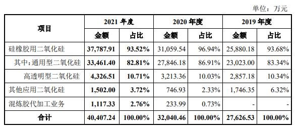 按产品应用领域分类的主营业务收入构成及变动分析.jpg