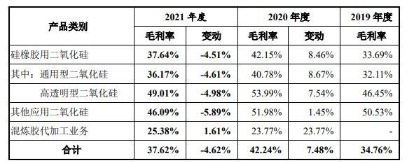 主要产品毛利率变动分析.jpg