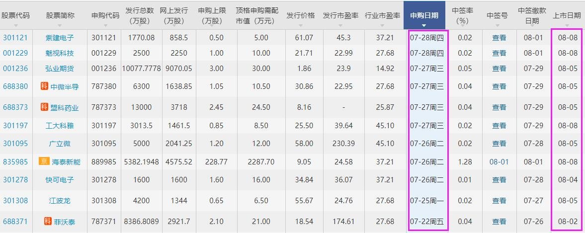 农心科技能长期投资吗 (农心科技有限公司)