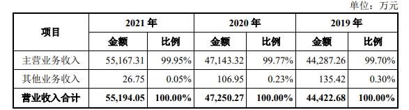 營業(yè)收入構成分析.jpg 營業(yè)收入構成分析.jpg