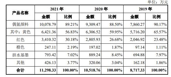 主營業(yè)務毛利按產(chǎn)品類別分析.jpg 主營業(yè)務毛利按產(chǎn)品類別分析.jpg