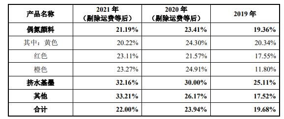 主營業(yè)務毛利率按產(chǎn)品類別分析.jpg 主營業(yè)務毛利率按產(chǎn)品類別分析.jpg
