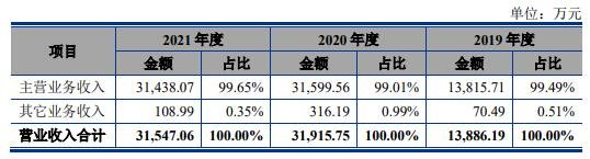 營(yíng)業(yè)收入構(gòu)成分析.jpg 營(yíng)業(yè)收入構(gòu)成分析.jpg