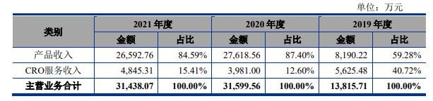 主營(yíng)業(yè)務(wù)收入構(gòu)成分析.jpg 主營(yíng)業(yè)務(wù)收入構(gòu)成分析.jpg