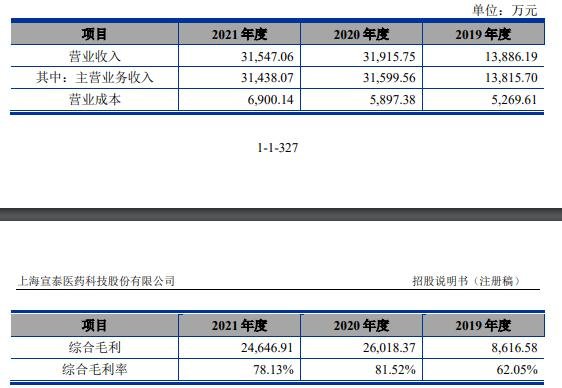 毛利及毛利率分析.jpg 毛利及毛利率分析.jpg