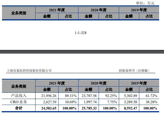 主營(yíng)業(yè)務(wù)毛利構(gòu)成.jpg 主營(yíng)業(yè)務(wù)毛利構(gòu)成.jpg