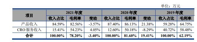 主營(yíng)業(yè)務(wù)毛利率分析.jpg 主營(yíng)業(yè)務(wù)毛利率分析.jpg