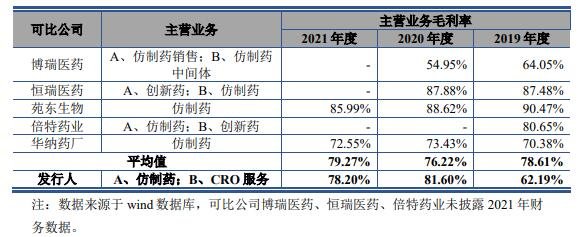 與可比上市公司毛利率的比較.jpg 與可比上市公司毛利率的比較.jpg
