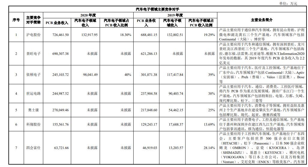 主要競爭對手.jpg 主要競爭對手.jpg
