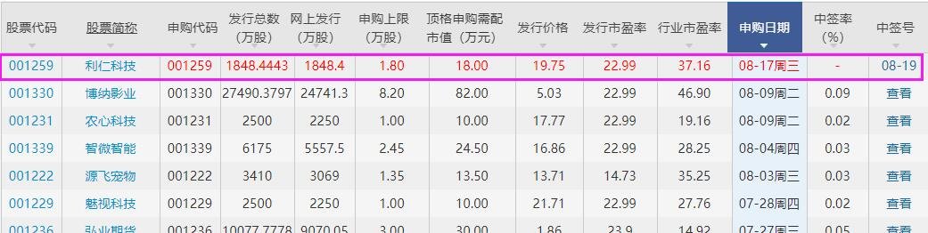 利仁科技中簽號.jpg 利仁科技中簽號.jpg