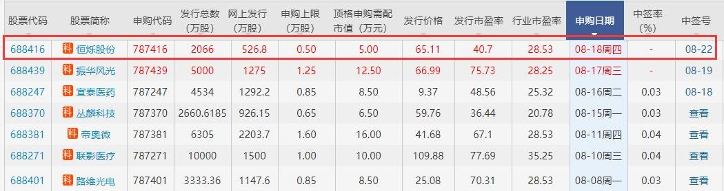 恒爍股份中簽號.jpg 恒爍股份中簽號.jpg