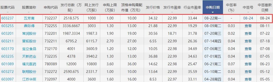 五芳齋中簽號(hào).jpg 五芳齋中簽號(hào).jpg