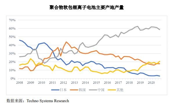 重心逐步转向动力领域.jpg