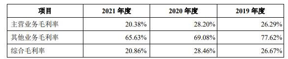 主營業(yè)務毛利率.jpg