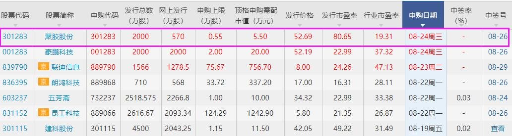 聚膠股份中簽號(hào).jpg 聚膠股份中簽號(hào).jpg