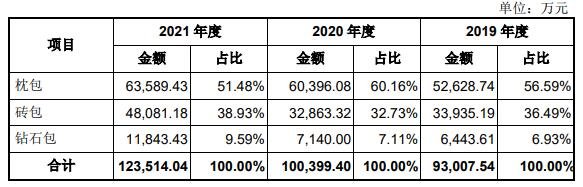 主营业务收入构成分析.jpg