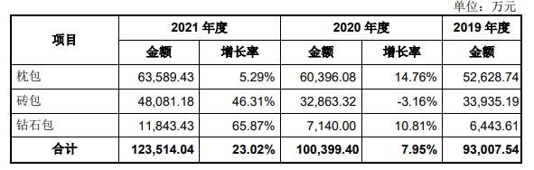 主营业务收入变动分析.jpg