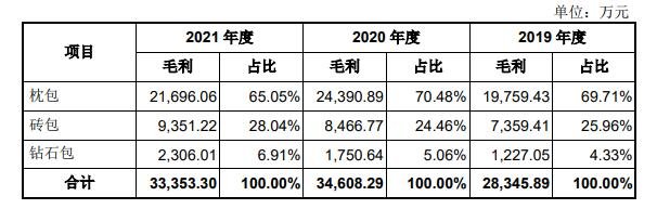 主营业务毛利构成分析.jpg