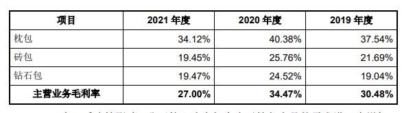 主营业务毛利率变动分析.jpg