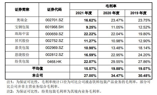 毛利率与同行业可比公司的比较分析.jpg