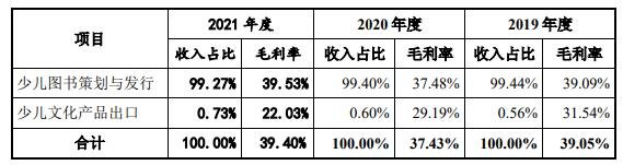 毛利率变动分析.jpg