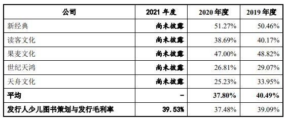 同行业可比公司毛利率对比分析.jpg