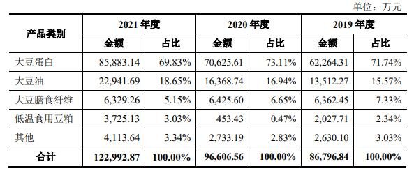 主營業(yè)務(wù)收入分產(chǎn)品分析.jpg 主營業(yè)務(wù)收入分產(chǎn)品分析.jpg