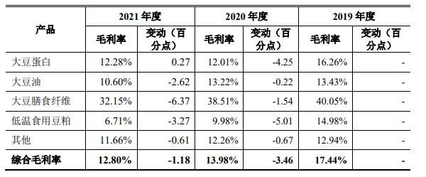 公司主營業(yè)務(wù)毛利率變動及分析.jpg 公司主營業(yè)務(wù)毛利率變動及分析.jpg
