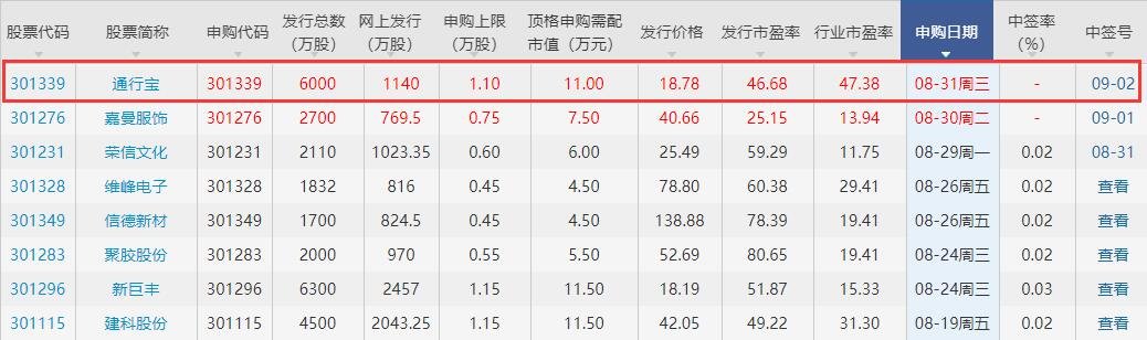 通行寶中簽號.jpg 通行寶中簽號.jpg