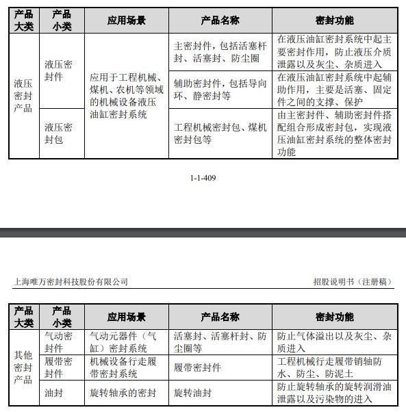 主营业务收入产品构成和销售价格变动分析.jpg