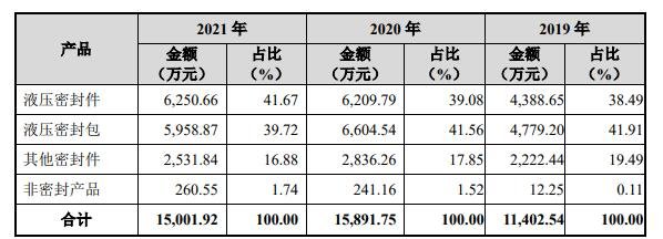 主营业务毛利构成分析.jpg