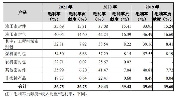 主营业务毛利率分析.jpg