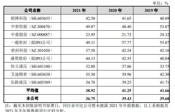 与同行业可比上市公司毛利率比较情况.jpg