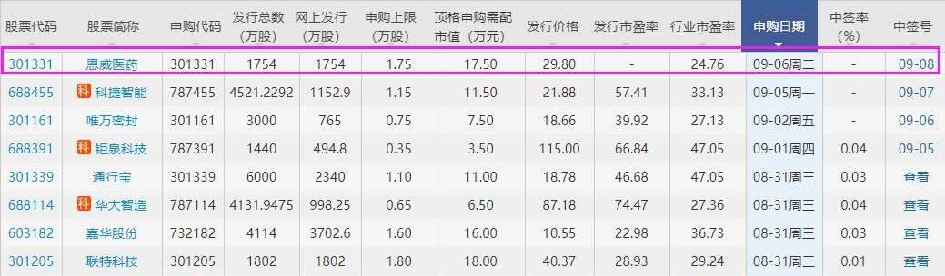 恩威醫(yī)藥中簽號(hào).jpg 恩威醫(yī)藥中簽號(hào).jpg